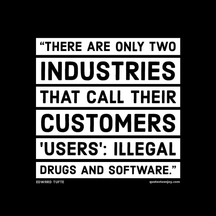 Social Media Awareness